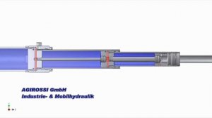 Принцип работы телескопического гидроцилиндра