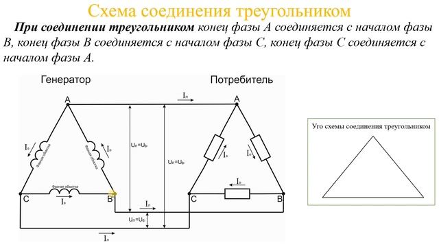 Несимметричная нагрузка. Схема соединения "треугольник" смотреть онлайн