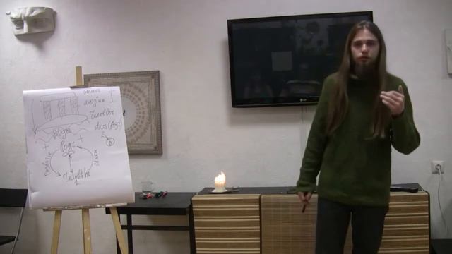 Андрей Ивашко. Ведическое Наследие. Часть 6. О предназначении человека смотреть онлайн