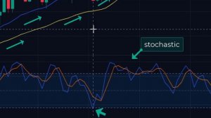 Торговая стратегия скальпинга 200 EMA | Знайте, когда покупать и продавать!!!