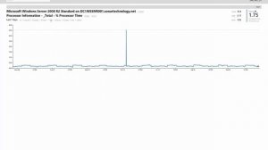 Sonar Web Console - Export to Excel