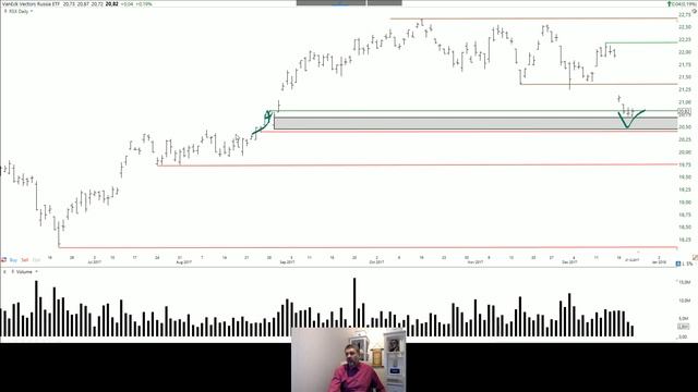 22 декабря 2017г. Дмитрий Краснов. Заметки трейдера. Фьючерс на индекс РТС и Доллар/рубль. смотреть онлайн