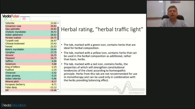 Основы работы с модулем "Фитоэнциклопедия" смотреть онлайн