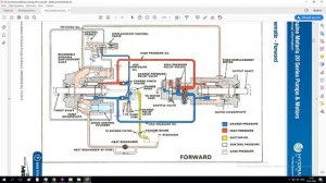 ГСТ Дон 1500/Acros