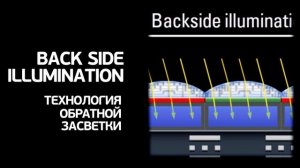 Матрица в видеорегистраторе. Что это? Как работает? На что влияет?