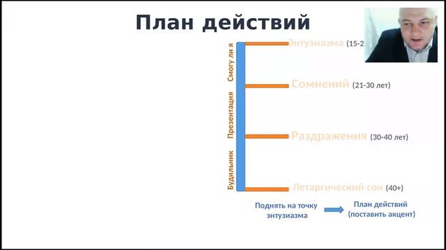 Градусник энтузиазма, Дмитрий Ахов смотреть онлайн