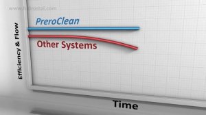 Самоочищающаяся КНС с системой PreroClean от Hidrostal