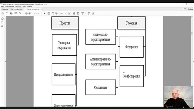 ТГП Лекция 5 Форма государства