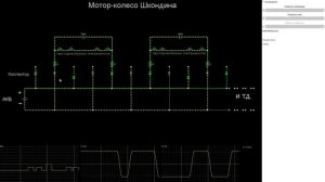 Мотор колесо Шкондина Порядок работы Схема