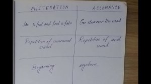 Figures of speech l part -9 | ASSONANCE vs ALLITERATION