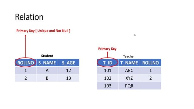 Core Java SQL Part 1 смотреть онлайн