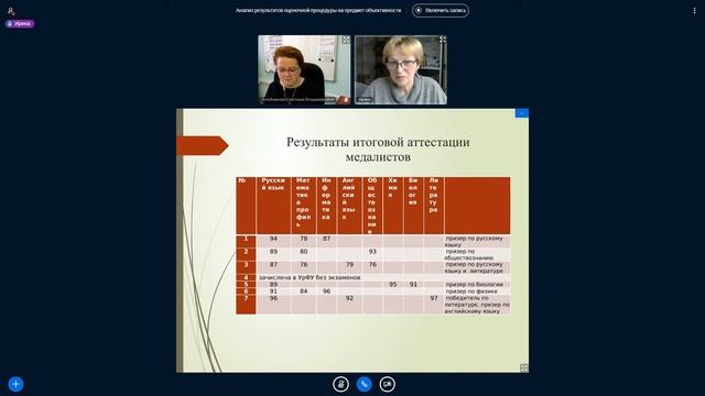 Анализ результатов оценочной процедуры на предмет объективности
