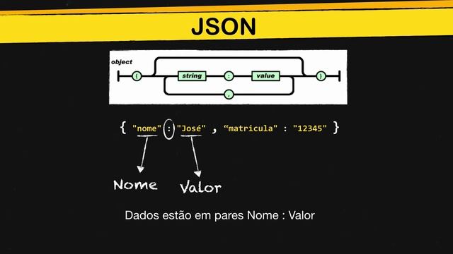 Asp.net Web Api 2 - O que é JSON - Parte 7.1 смотреть онлайн