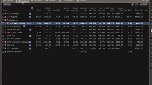 Primary Trade Alert on AAPL, Weekly Bull Put Spread смотреть онлайн