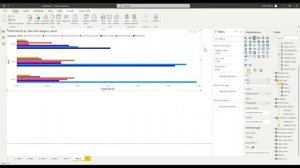 Column Bar Chart | Визуализации данных в Power Bi