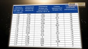 Безотказный способ выбора аккумулятора Чтобы аккумулятор проходил много лет выбирай чтобы у него...