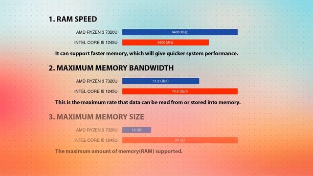 AMD Ryzen 3 7320U vs INTEL Core i5 1245U Technical Comparison смотреть онлайн