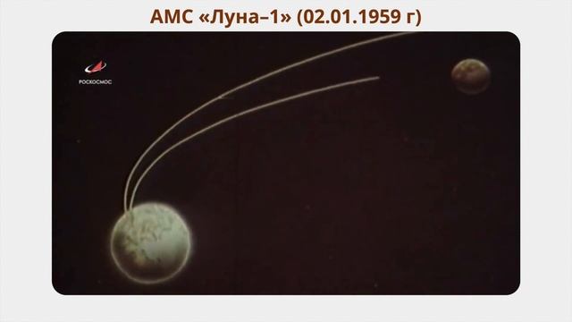 Урок 12. Межпланетные и межзвездные зонды (Законы сохранения)