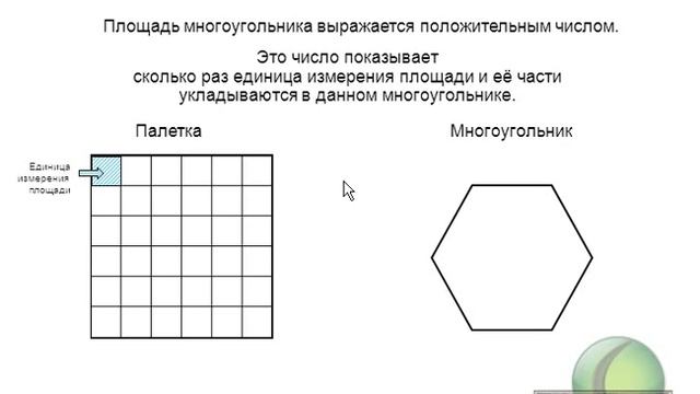 Найти площадь фигуры палеткой. Измерить площадь фигуры палеткой. Алгоритм измерения площади палеткой. Фигуры для палетки. Фигуры для измерения площади палеткой.