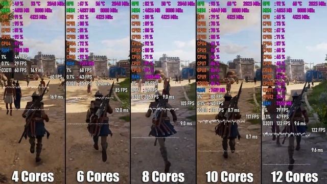 Как количество ядер влияет на производительность и играх