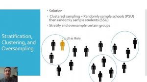 Complex Survey Designs and Weighting Using Stata: Part 1