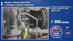 Энергосбережение и экология. ООО "Газпром трансгаз Югорск"