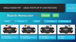 ESTRATEGIA INTERMEDIA: IP as PFR Boards Monocolor | Pokermagia escuela de poker online - Cash game