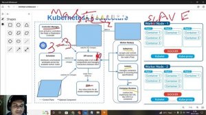 Kubernetes Architecture |Part-1 | Devops & Developer tool .