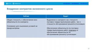 Доклад Светланы Аппбы. Обзор оптимизационных поправок в закон о контрактной системе.