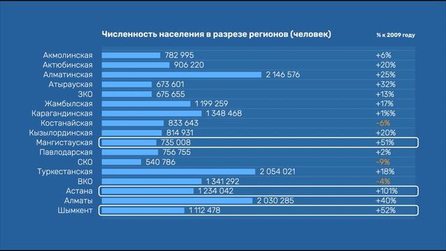I уровень, 5-урок. Видео-ответ к заданию по Правилу №3 смотреть онлайн