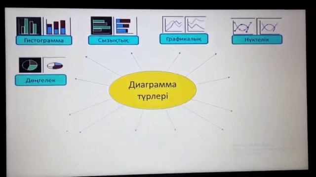 Excel - дің графикалық мүмкіндіктері смотреть онлайн