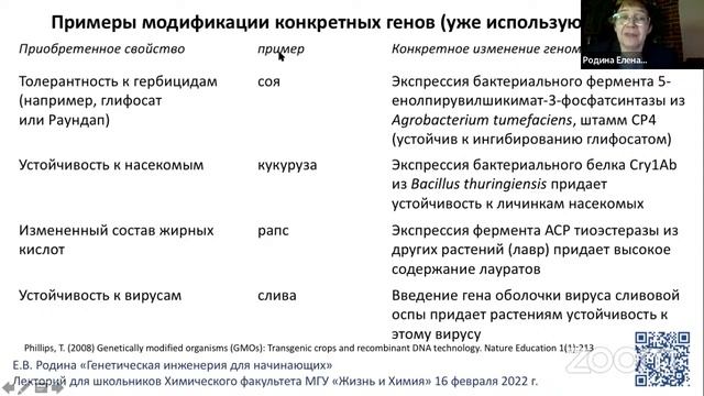 16/02/2022  18.00 Родина Е.В.  Генная инженерия для начинающих