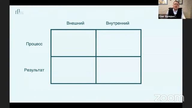 Что такое сопротивление клиента в психологическом консультировании и как с ним работать
