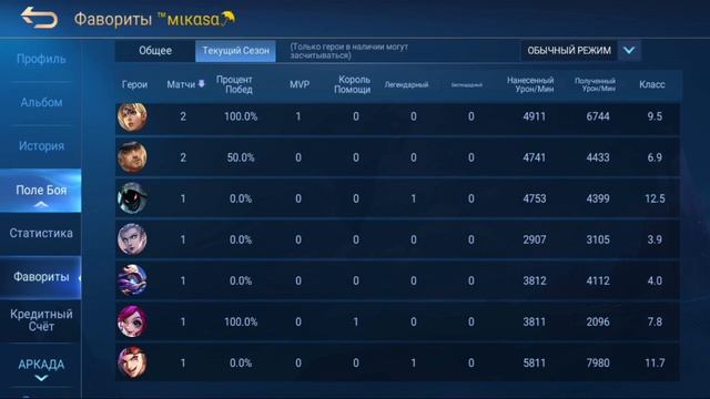 КАК АПНУТЬ ТОП РОССИИ или что такое ПАТИ НА СЛИВ в Мобайл легендс | Mobile legends bang bang