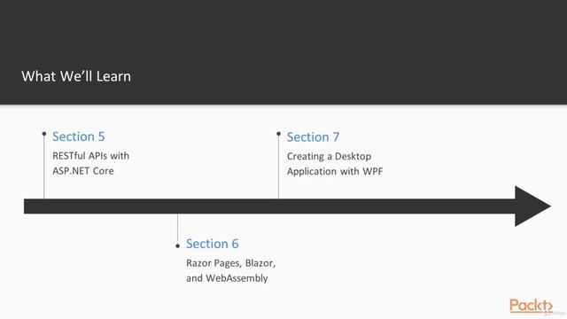C# 8 and .NET Core 3.1 Recipes - Second Edition - learn Programming Languages