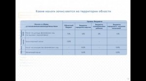 Обзор брошюры минфина Нижегородской области Бюджет для граждан на 2019-2021 годы