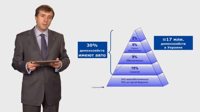 Стратегический маркетинг. Лекция 20. Сегментирование рынка
