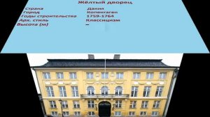 Жёлтый дворец (Копенгаген)