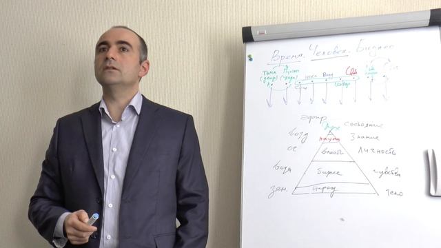 Денис Бугулов - Время. Человек. Бизнес. Интерактивная лекция смотреть онлайн