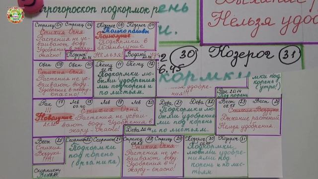 Агрогороскоп подкормок растений на июль 2023 года. Агрогороскоп підживлення рослин на липень 2023