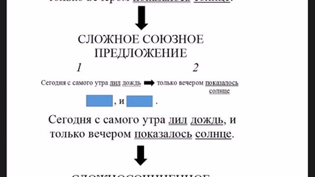 Русский язык_5 класс_Простые и сложные предложения смотреть онлайн