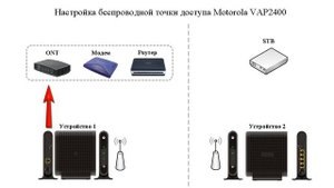 Видеосендер Motorola VAP2400.mp4