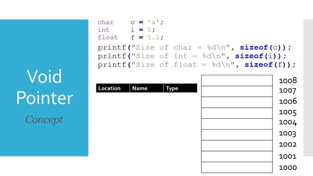 Void Pointer in C example