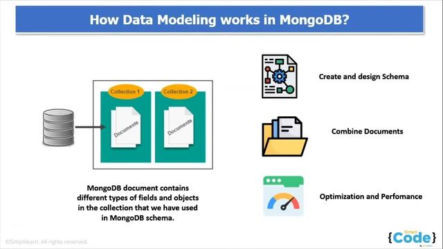 ?Data Modeling With MongoDB | MongoDB Model Explained | MongoDB Tutorial For Beginners | SimpliCode