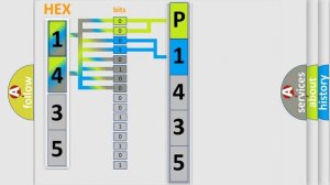 DTC Volkswagen P1435 Short Explanation