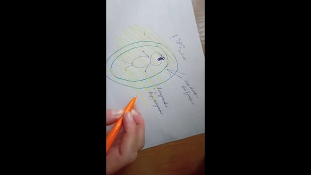 Как исполнять свои желания и быть творцом своей жизни. Техника исполнения желаний.