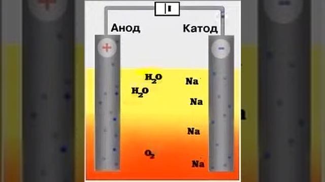 Электролиз расплава гидроксида  натрия