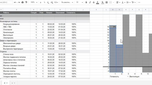 Визуализация гугл таблицы за 4 мин смотреть онлайн