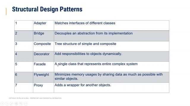 Software Design Patterns Part-1 Introduction смотреть онлайн