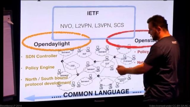 Best Software Defined Networking Senad Palislamovic on SDN (August 20, 2014) смотреть онлайн